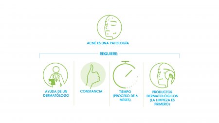 Acne-toma-tiempo