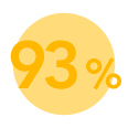 icono 93%