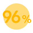 icono 96%